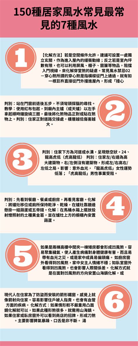 風水有問題|最常見的7種風水問題禁忌，這樣就能化解！